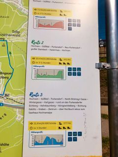 Zdjęcie z Kellner Heidi wzdłuż trasy