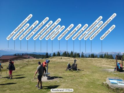 Fotografia z mmecki na trase