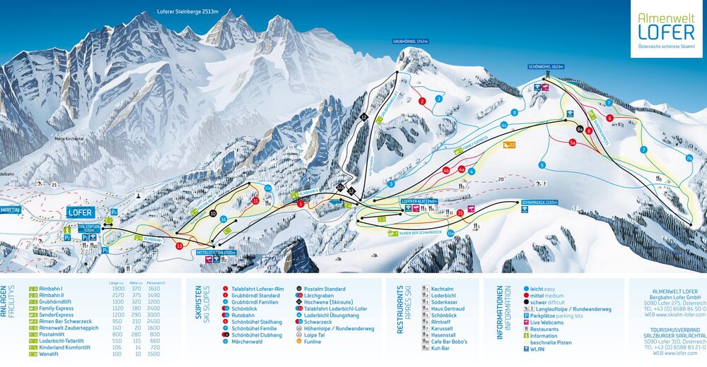 Mapa zjazdoviek Lyžiarske stredisko Lofer / Almenwelt Lofer