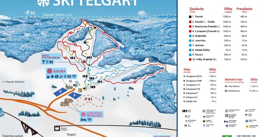 Planul pistelor Zonă de schi SKI Telgárt