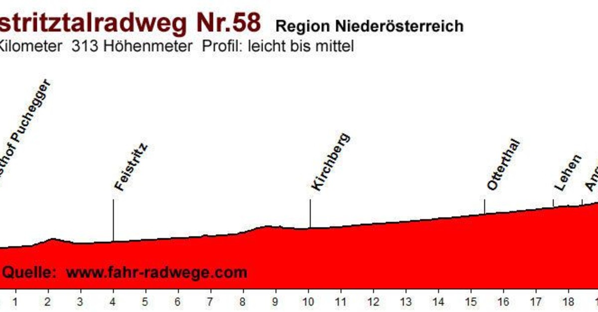 FeistritztalRadweg Nr.58 BERGFEX Radfahren Tour Niederösterreich