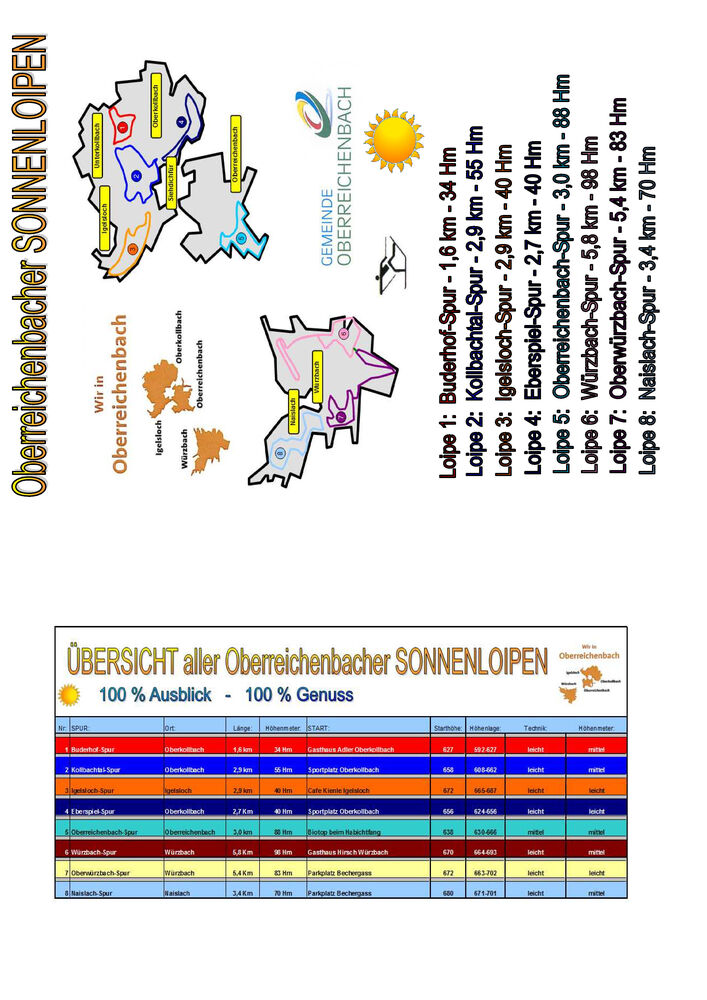 Oberreichenbach