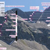 Topo Klettersteig