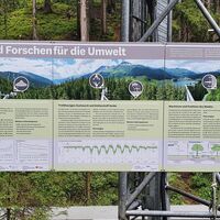 Messen und Forschen für die Umwelt