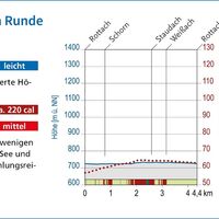 Heilklimatische Bewertung des Terrainkurwegs