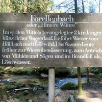 Einstieg in die Hintere Wühre