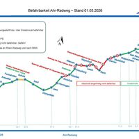 Befahrbarkeit Ahr-Radweg - Stand 01.03.2026
