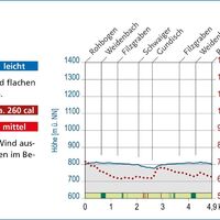 Heilklimatische Bewertung des Terrainkurwegs