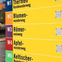 Wegweiser mit QR Code