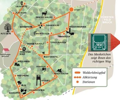 Übersichtsplan Walderlebnispfad
