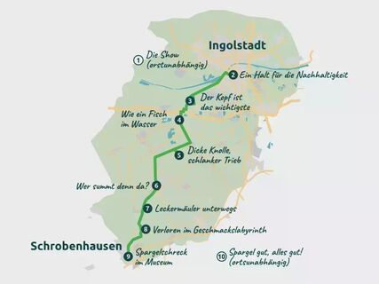 Heimaterlebnis - Audioguide von Locandy