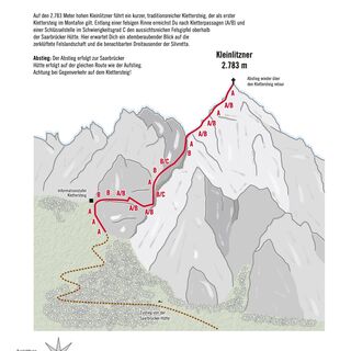 Topo Klettersteig Kleinlitzner