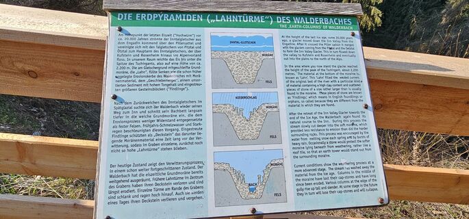 Erdpyramiden Rundwanderung