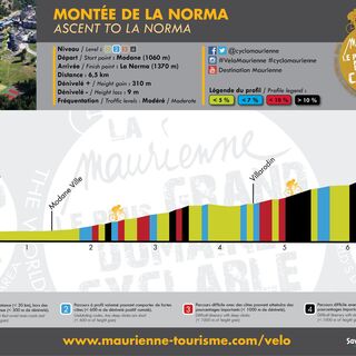 Profil des Aufstiegs von La Norma