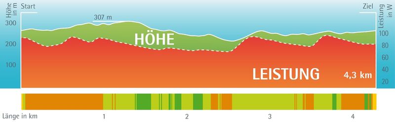 Leistungsprofil Heilklima-Wanderung 1