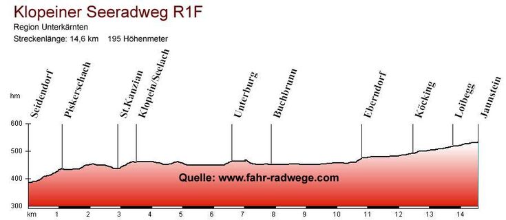 Hoehenprofil