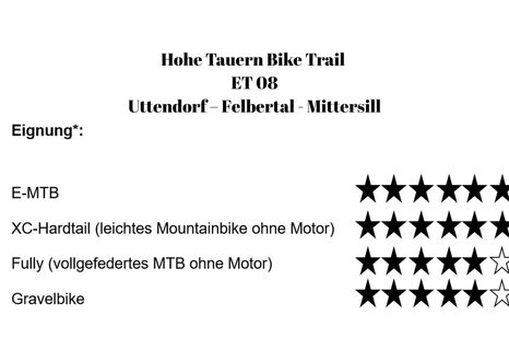 Eignung von Etappe 08 des Hohe Tauern Bike Trails