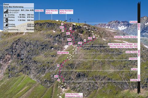 Topo Klettersteig