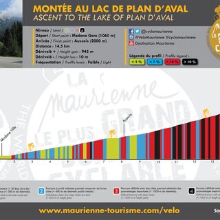 Aufstieg zum Plan d'Aval-See