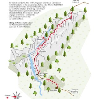 Klettersteig Wasserfall - Topografie