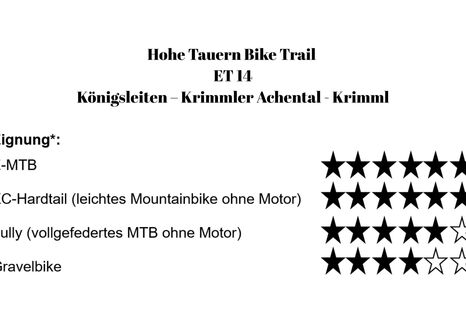 Eignung von Etappe 14 des Hohe Tauern Bike Trails