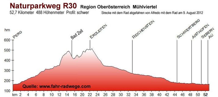 Naturparkweg R30