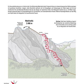 Topo Klettersteig Madrisella