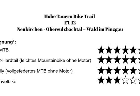 Eignung von Etappe 12 des Hohe Tauern Bike Trails