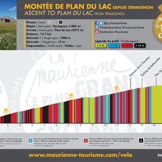 PROFIL / Anstieg vom Plan du Lac