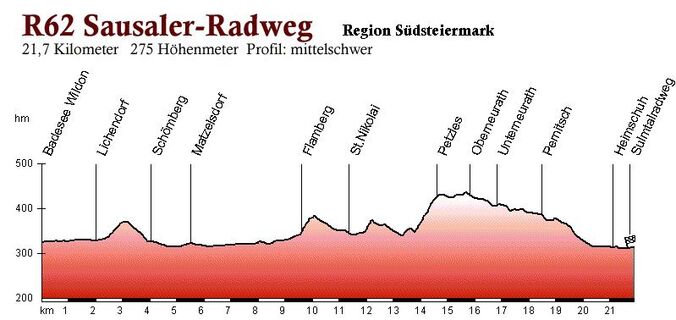 Höhenprofil Sausaler Radweg R62