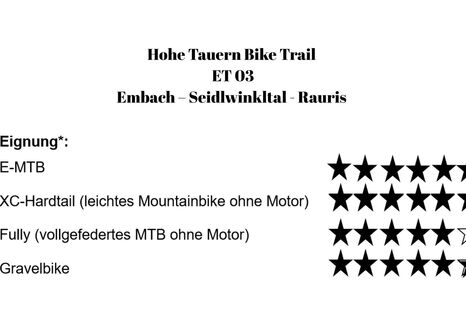 Eignung von Etappe 03 des Hohe Tauern Bike Trails
