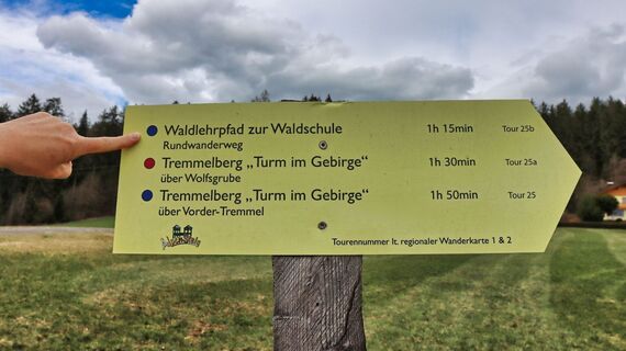 Wegweiser am Ausgangspunkt