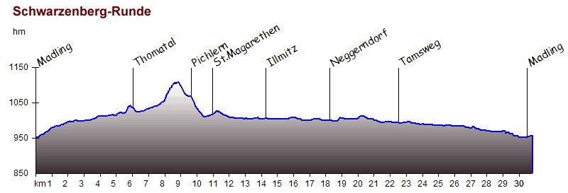 Höhenprofil  Schwarzenbergrunde