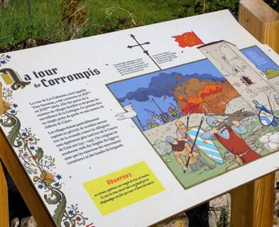 Interpretationstafel