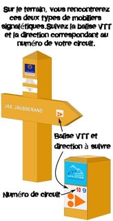 MTB-Beschilderung in der Métropole Nice Côte d'Azur