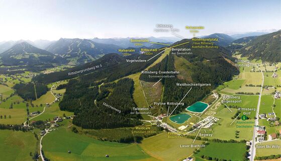 Rittisberg Karte Nord-Ost Ansicht