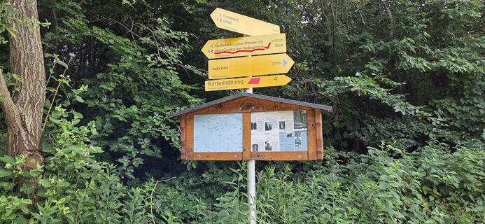 Wegweiser Ausgangspunkt