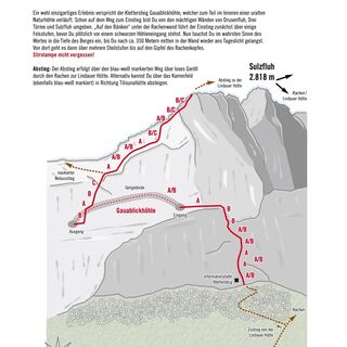 Topo Klettersteig Gauablickhöhle