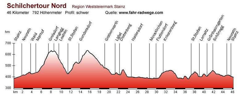 Höhenprofil Schilchertour Nord
