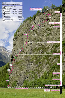 Topo Klettersteig