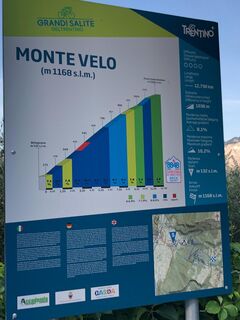 Steigungsübersicht - Monte Velo/ Pass Santa Barbara