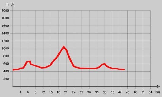 Klagenfurt: Klagenfurter Hausberge