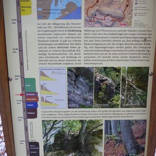 Info-Tafel