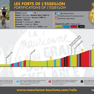 Profil / Die Forts von Esseillon