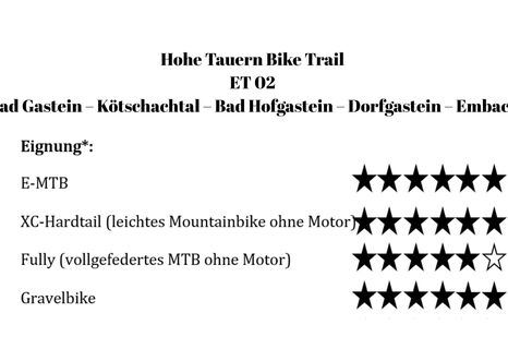 Eignung von Etappe 02 des Hohe Tauern Bike Trails