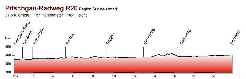 Höhenprofil Saggautalradweg R20