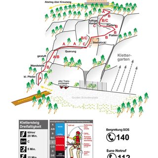 Topo Klettersteig Dreifaltigkeit