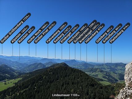 Photo de Grieshofer Gerlinde le long du parcours