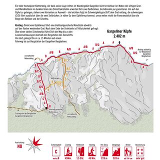 Topo VAUDE Klettersteig Gargellner Köpfe