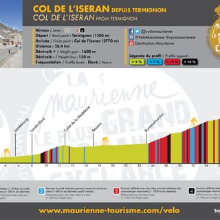 PROFIL / Col de l'Iseran ab Termignon